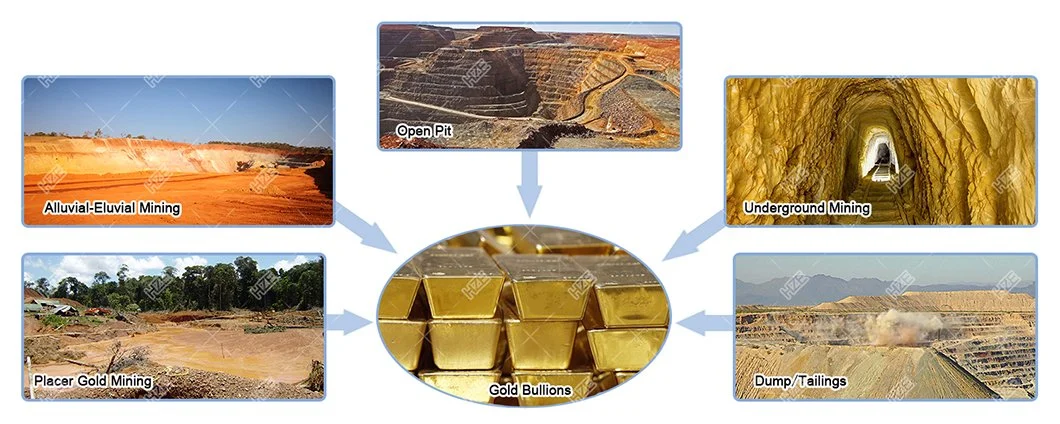 Alluvial / Placer / Hard Rock Gold Mining Equipment